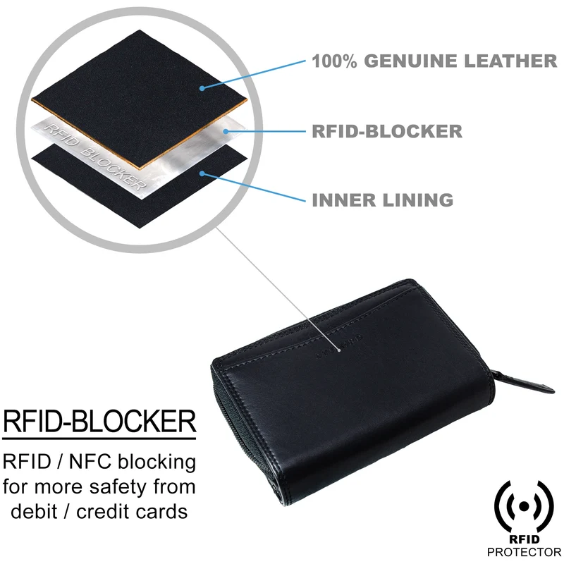 "Jade" Damen Geldbörse Leder Groß RFID