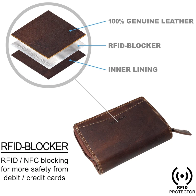 "Jade" Damen Geldbörse Leder Groß RFID