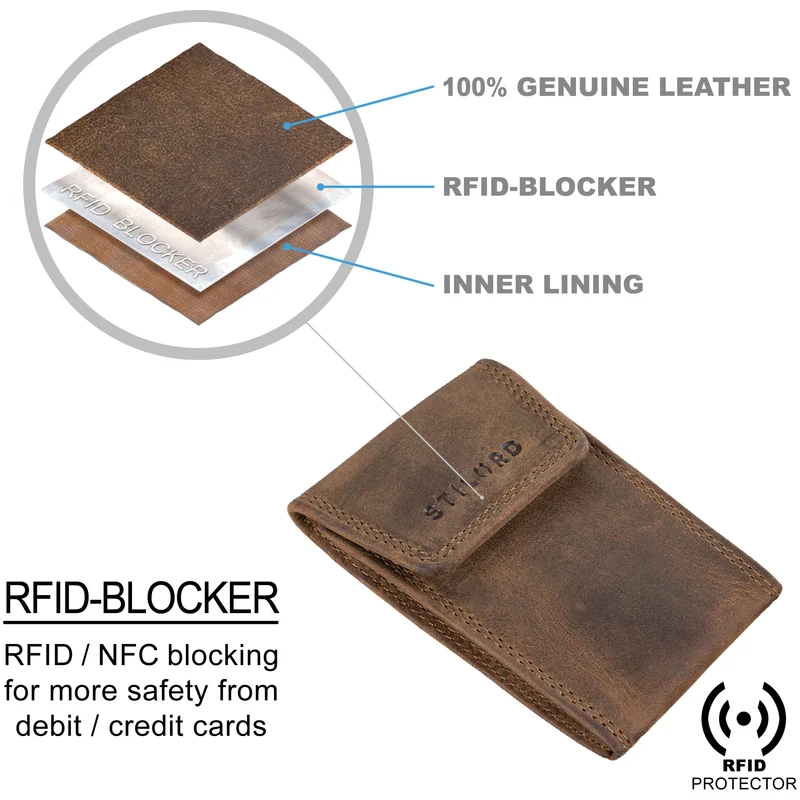 "Lenn" Schlüsseletui Leder RFID
