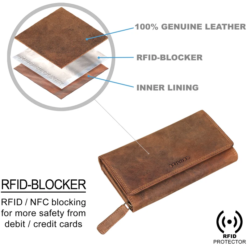 "Ellen" Leder Geldbörse Damen RFID