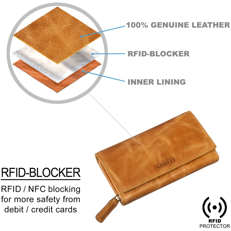 "Ellen" Leder Geldbörse Damen RFID