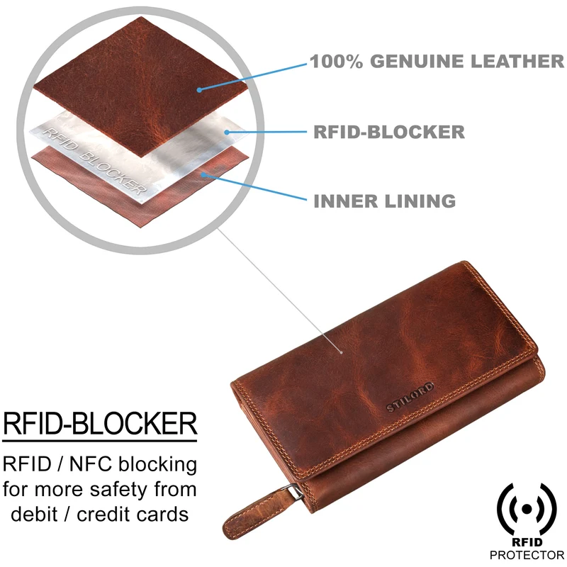 "Ellen" Leder Geldbörse Damen RFID