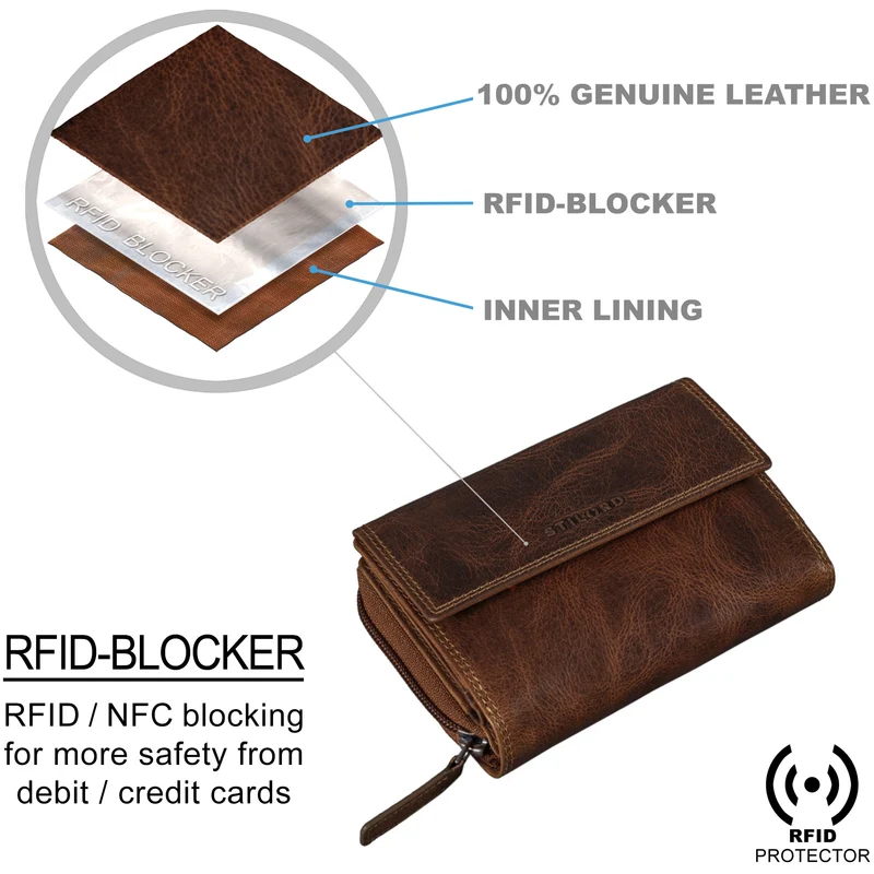 "Thea" Damen Geldbeutel Leder RFID mit Geschenkbox