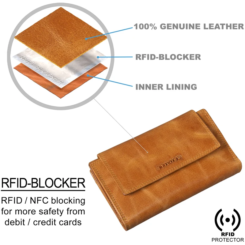 "Ira" RFID Portemonnaie Damen Leder