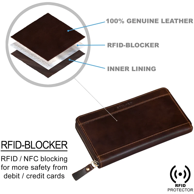 "Lynn" RFID Geldbörse Damen Leder