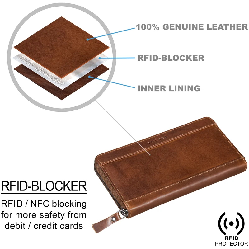 "Lynn" RFID Geldbörse Damen Leder