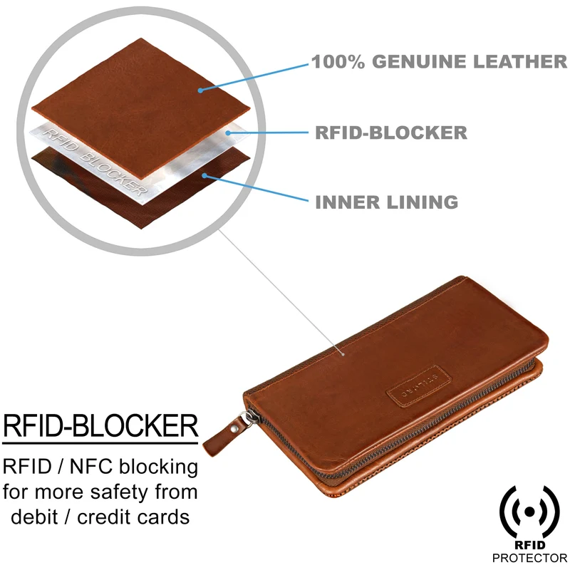 "Mina" Portmonee Damen Leder RFID