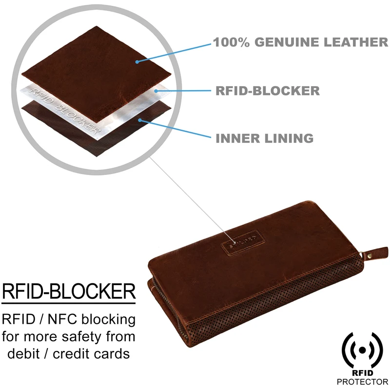 "Mina" Portmonee Damen Leder RFID
