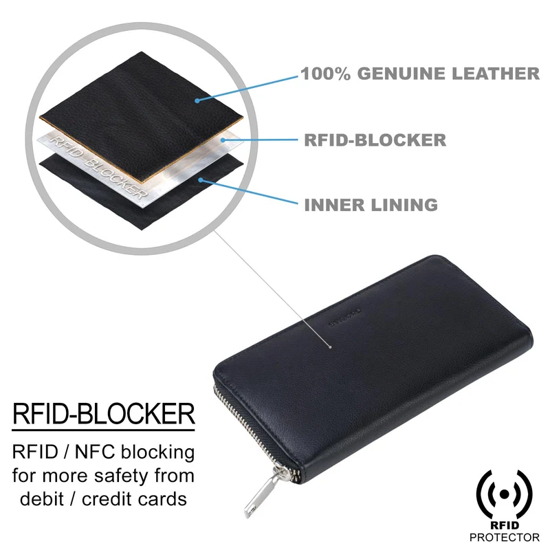 "Emma" Leder Portemonnaie Damen RFID Schutz
