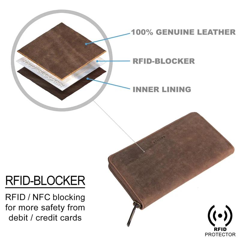 "Emma" Leder Portemonnaie Damen RFID Schutz